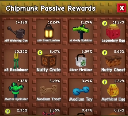 Grow a Garden Chubby Chipmunks Event Guide - Fastest Way to Get All Rewards!